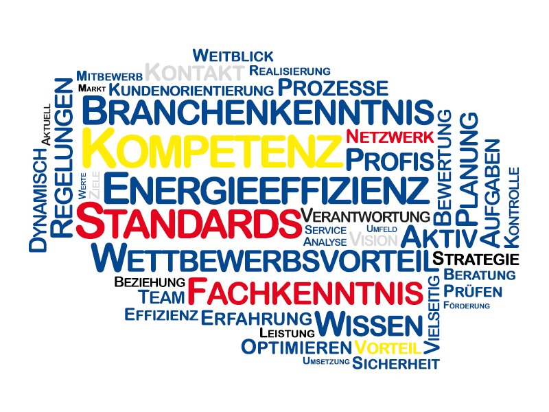 Prokunft GmbH - Schlagwörterwolke